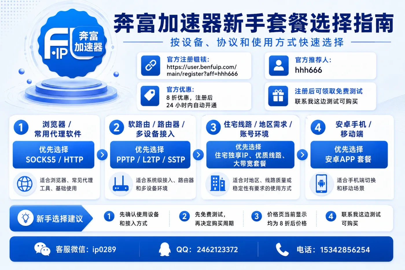奔富加速器新手套餐选择指南