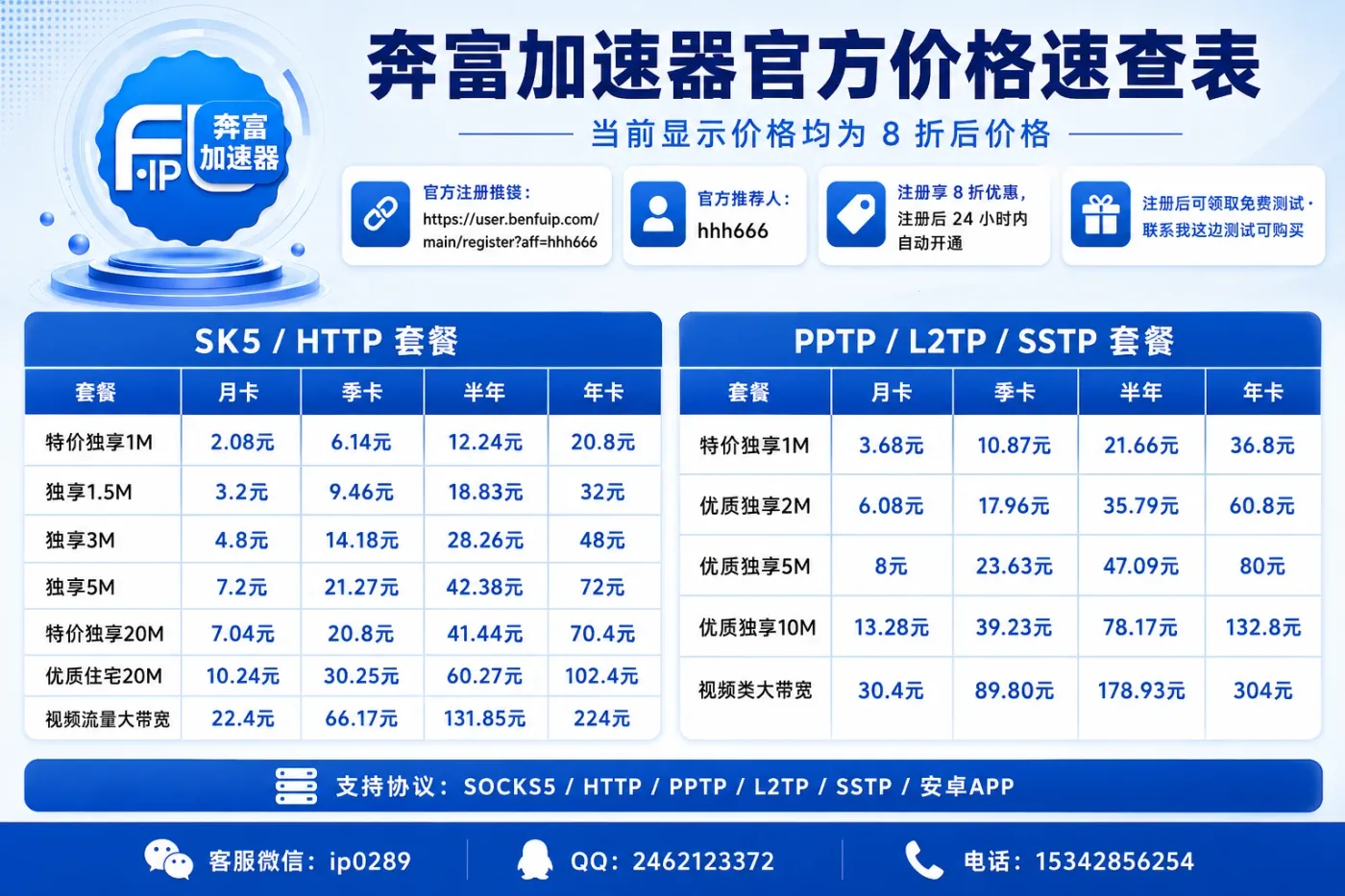 奔富加速器价格表