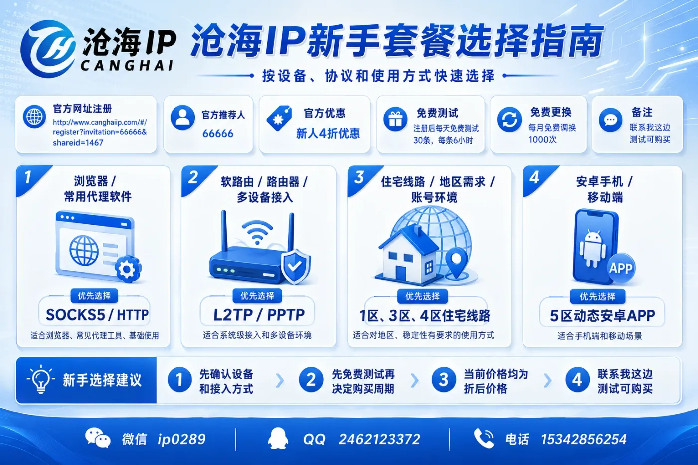 沧海IP新手套餐选择指南