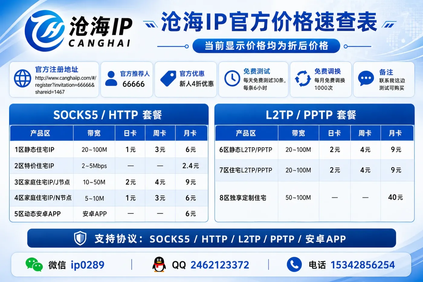 沧海IP官方价格速查表