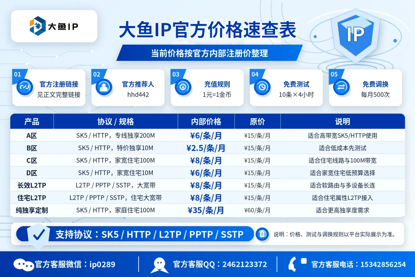 大鱼IP官方价格速查表