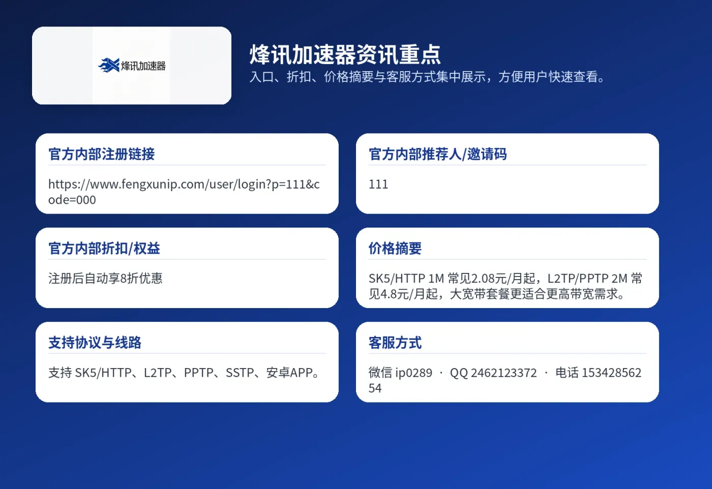 品牌资讯海报