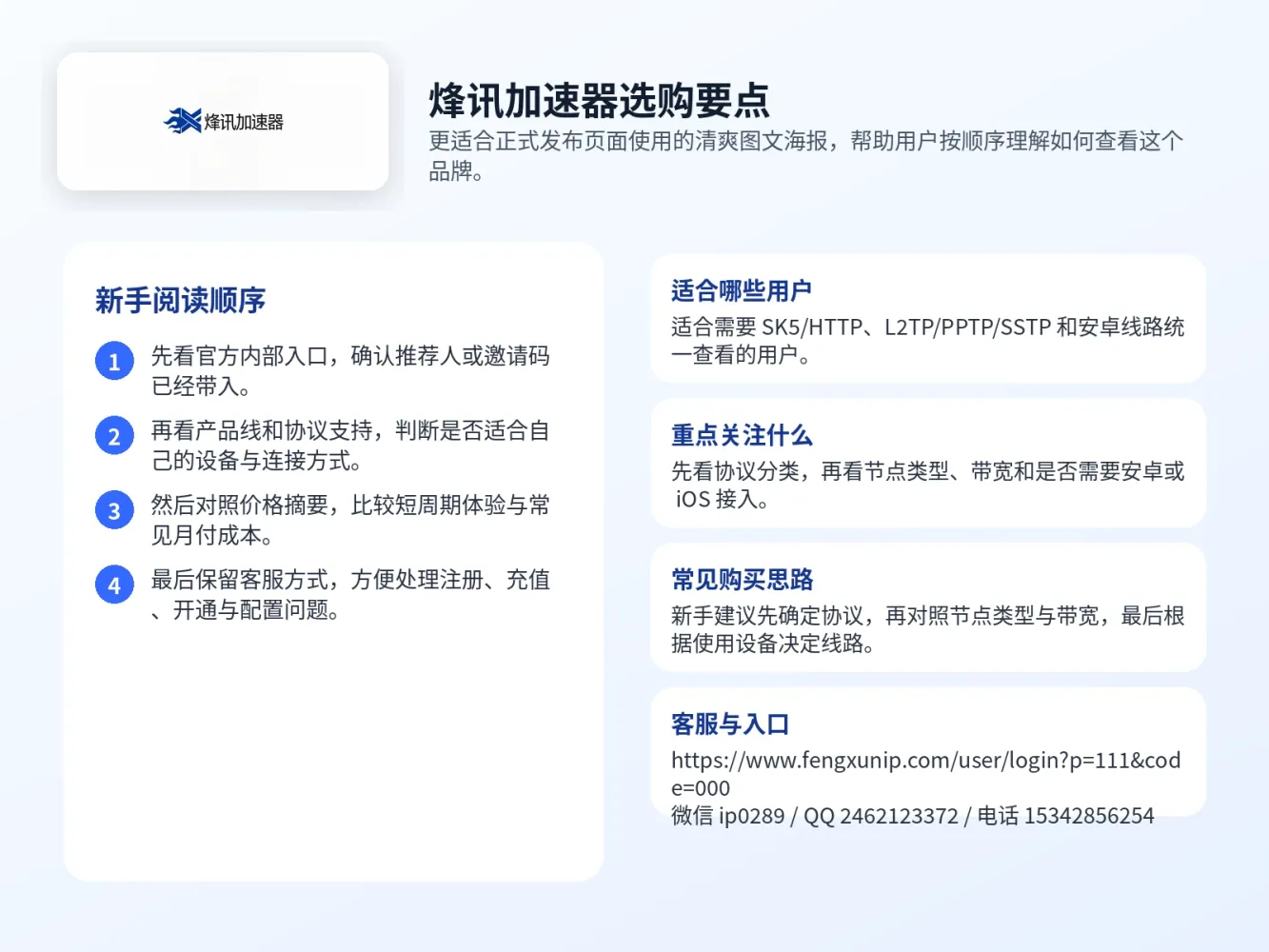 选购要点海报
