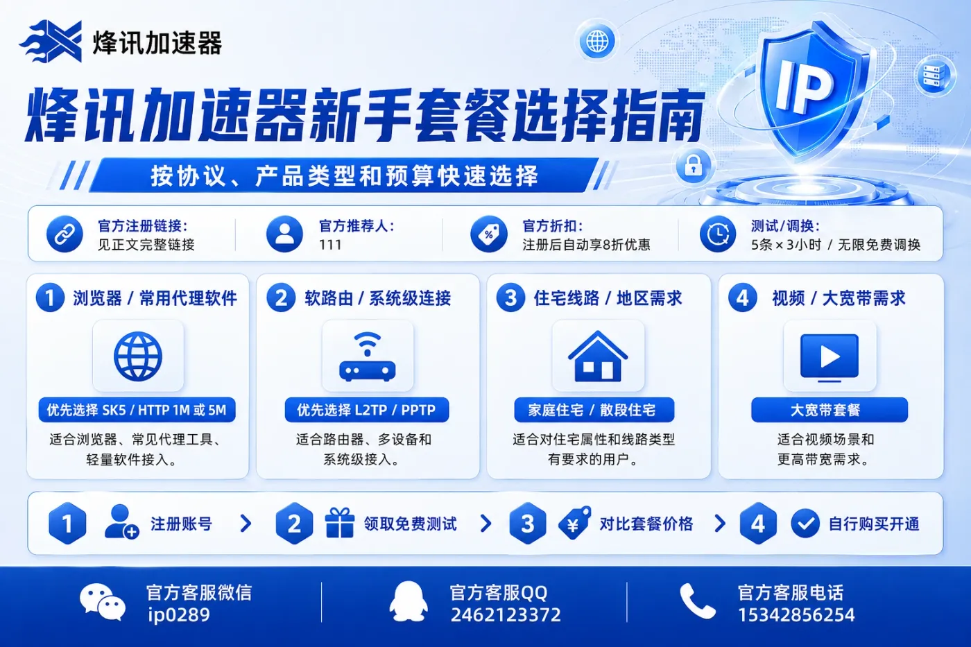 烽讯加速器新手套餐选择指南