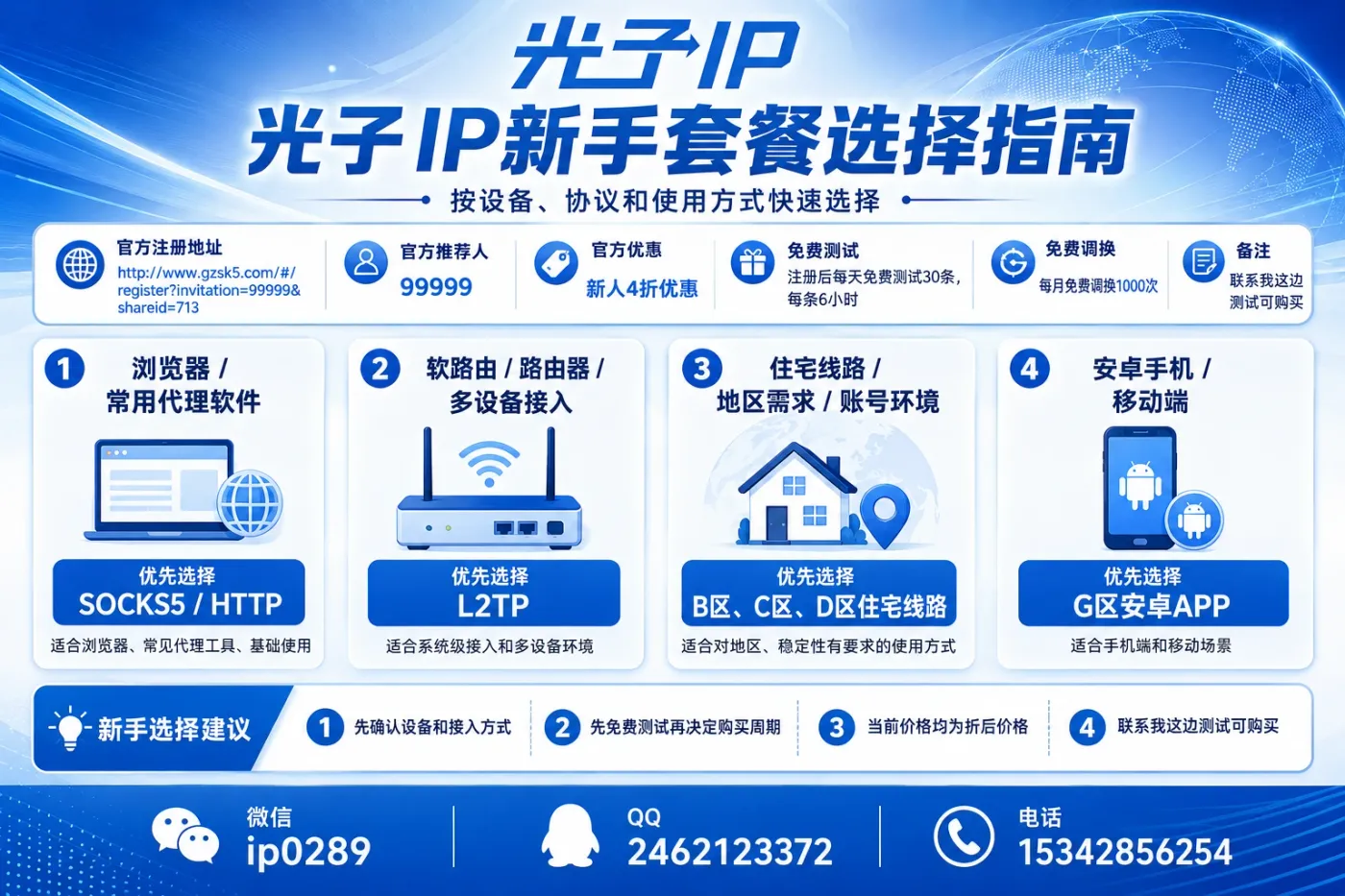 光子IP新手套餐选择指南