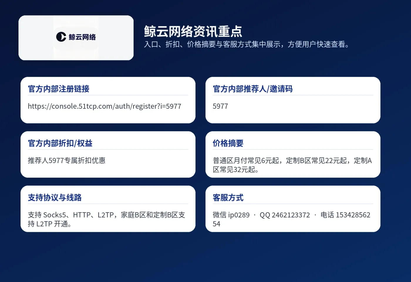 品牌资讯海报