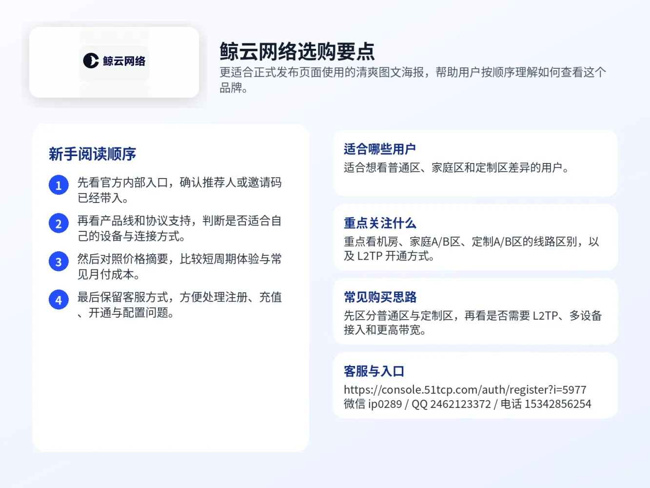 选购要点海报