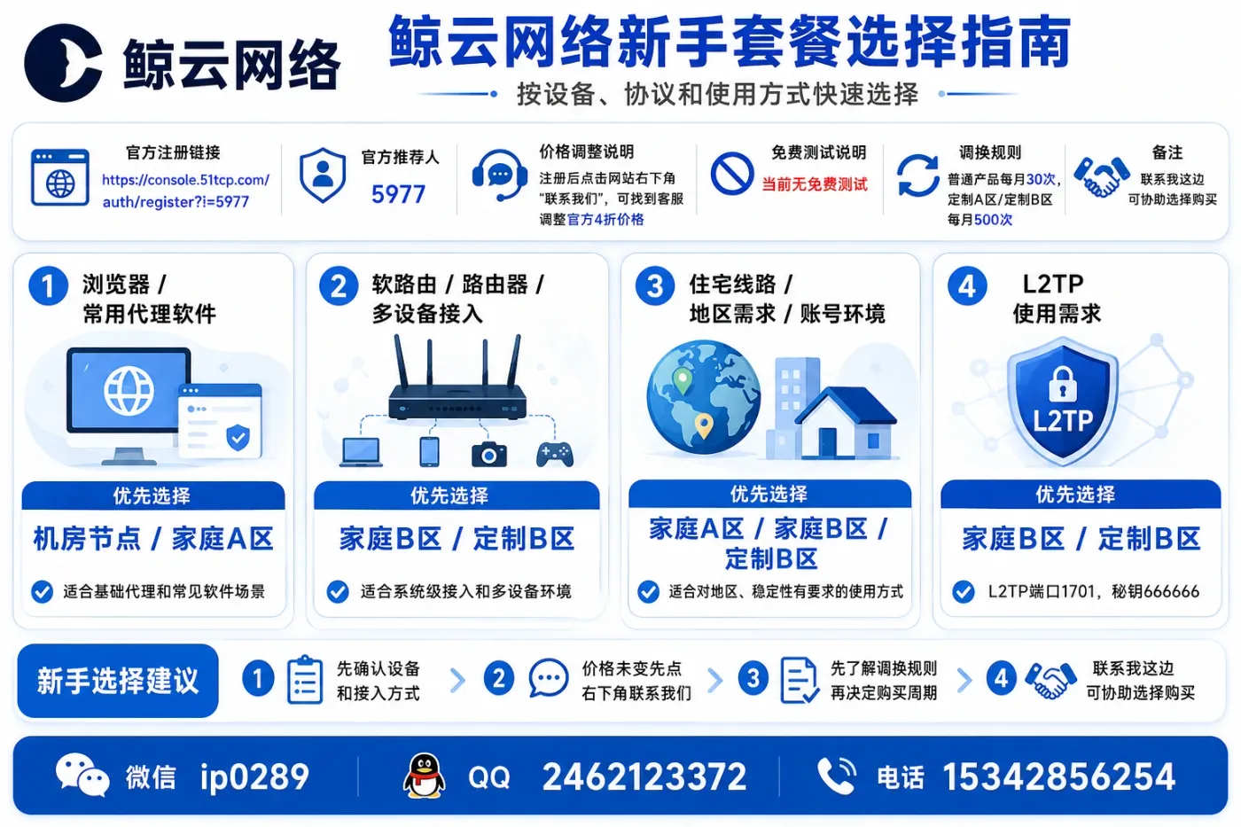 鲸云网络新手套餐选择指南