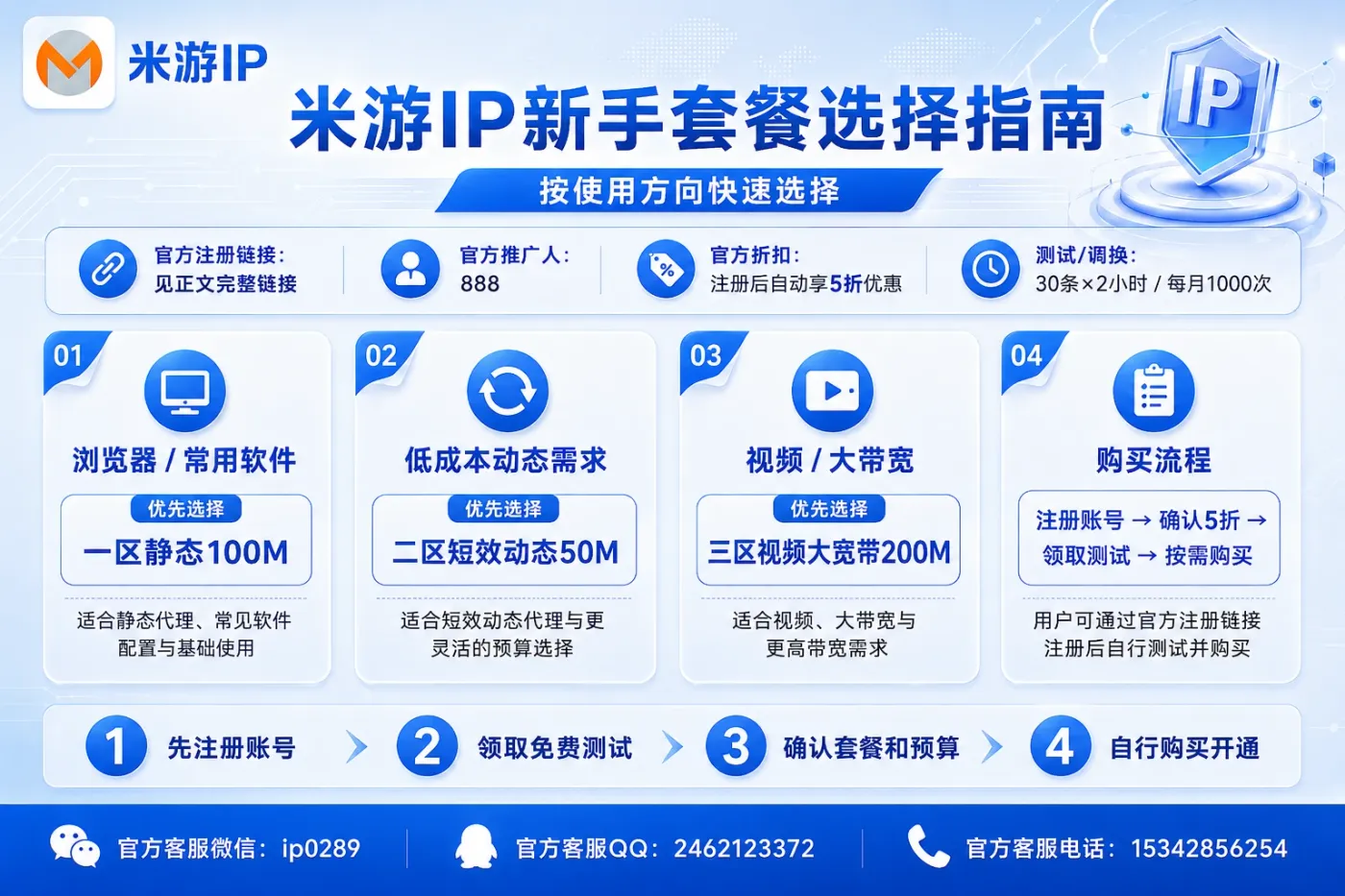 米游IP新手套餐选择指南