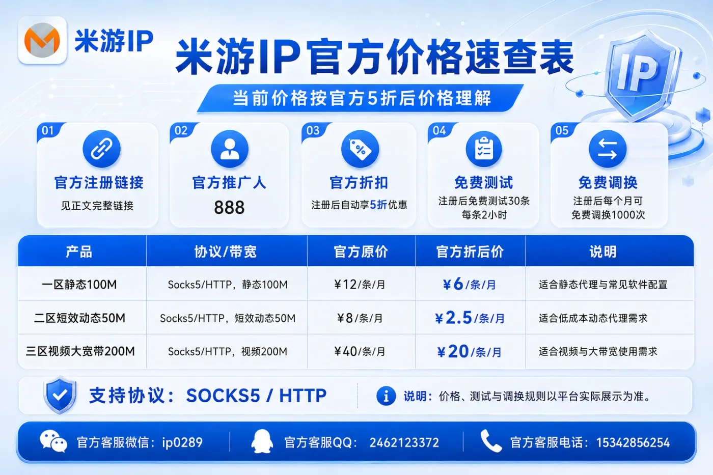 米游IP官方价格速查表