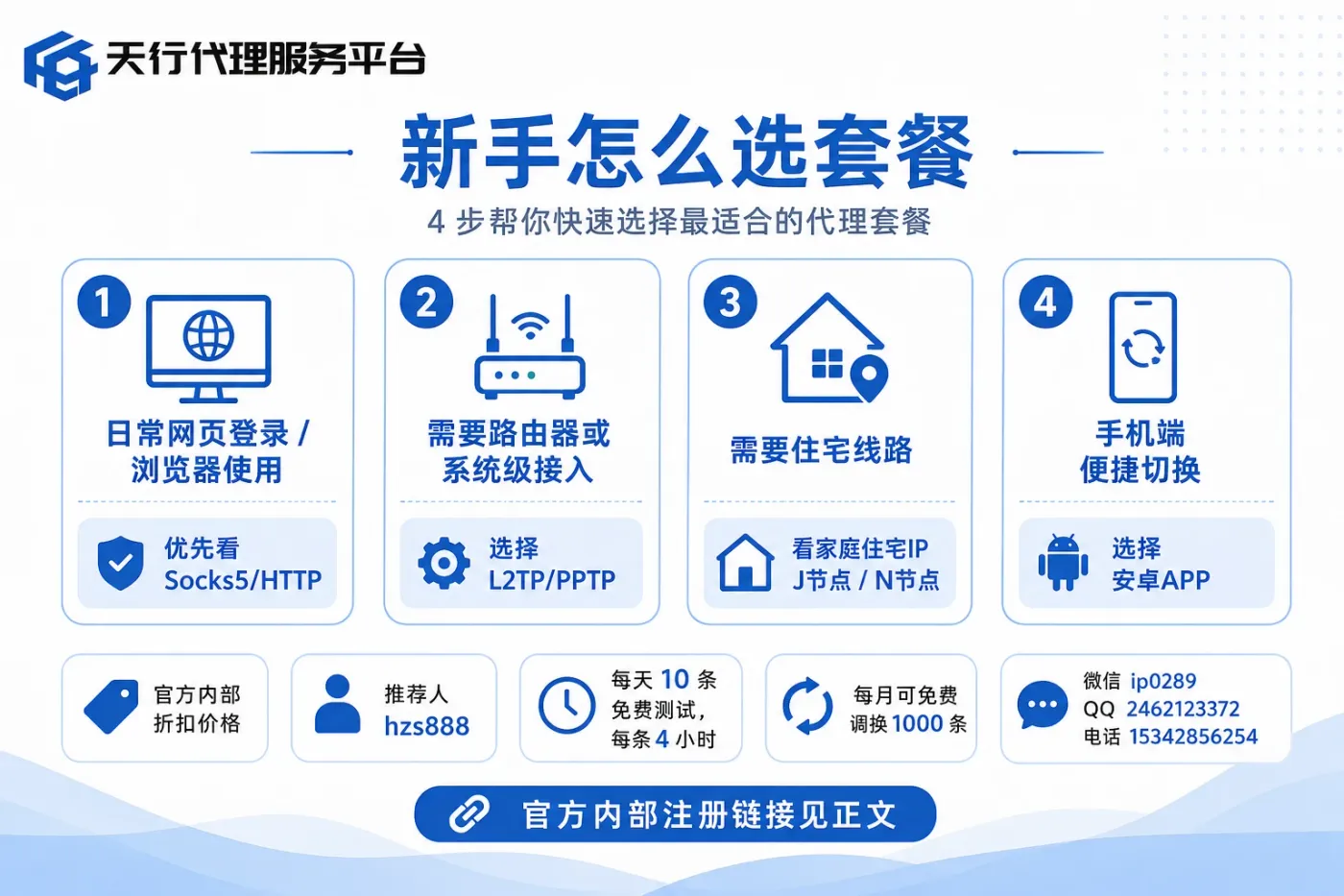 新手怎么选套餐