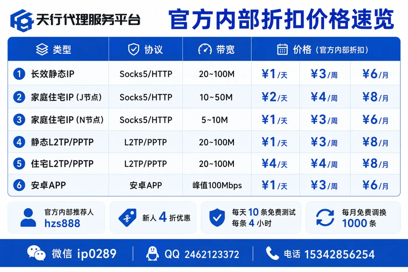 官方内部折扣价格速览