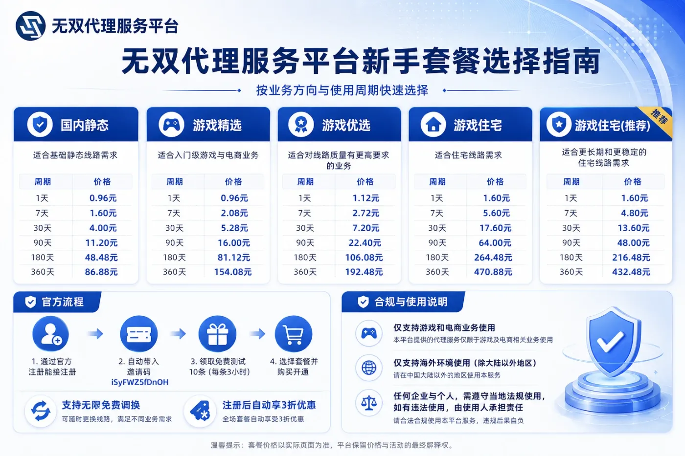 无双代理服务平台新手套餐选择指南