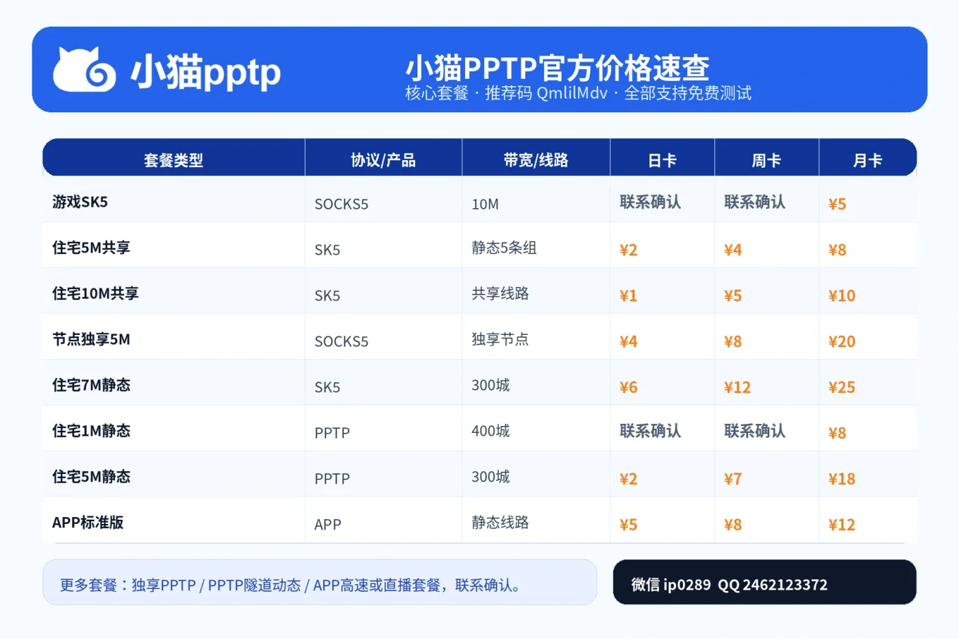 小猫PPTP官方价格速查
