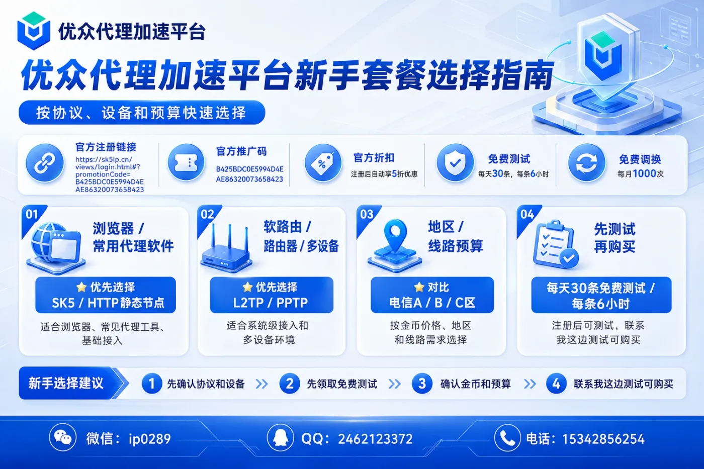 优众代理加速平台新手套餐选择指南